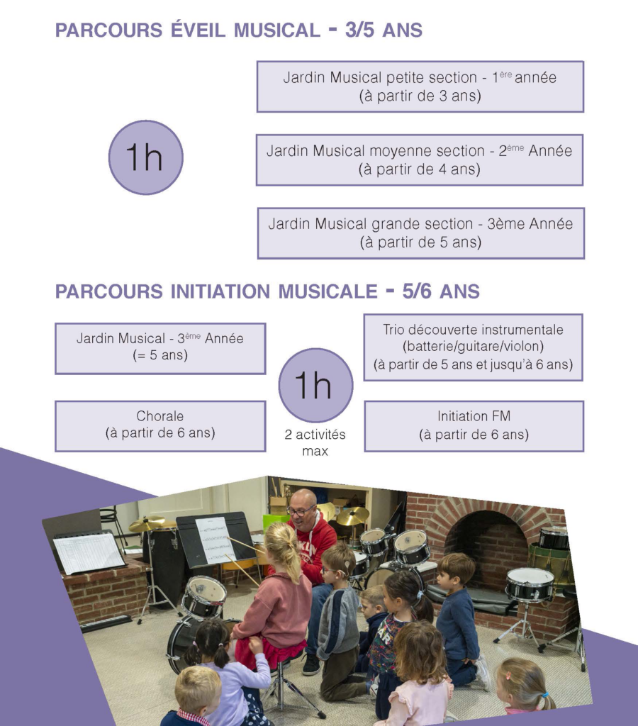 Description disponible après l'image